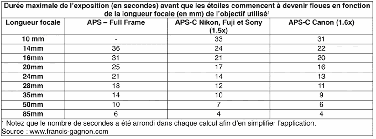 réglages astrophotographie