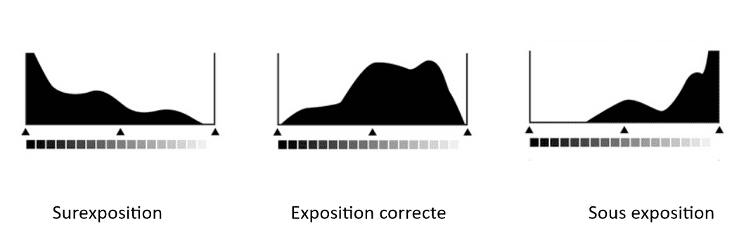 histogramme photo
